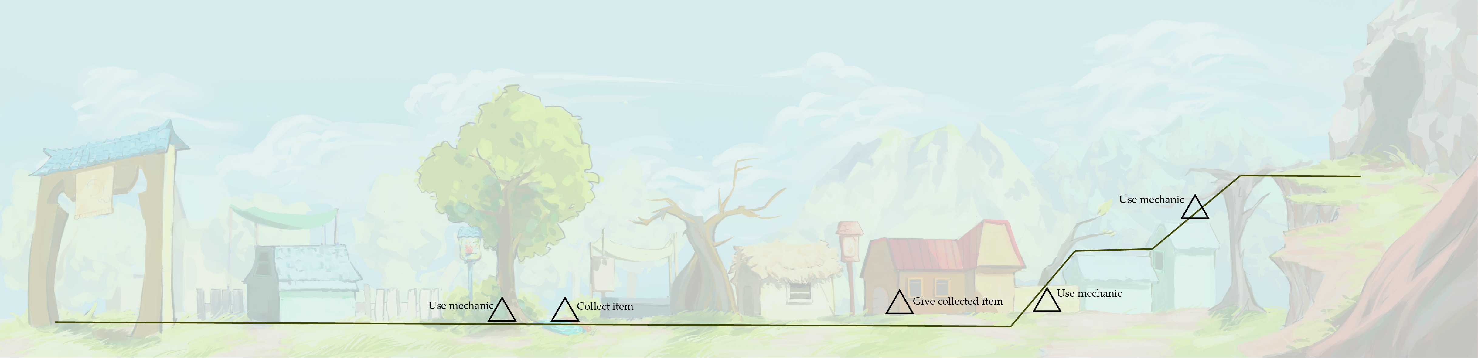 Interaction preview